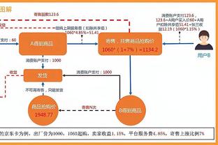 路易斯-迪亚斯全场数据：打进1球，3次过人全部成功